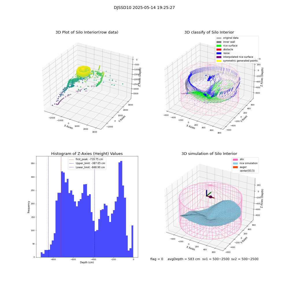 lidar visual vms_img