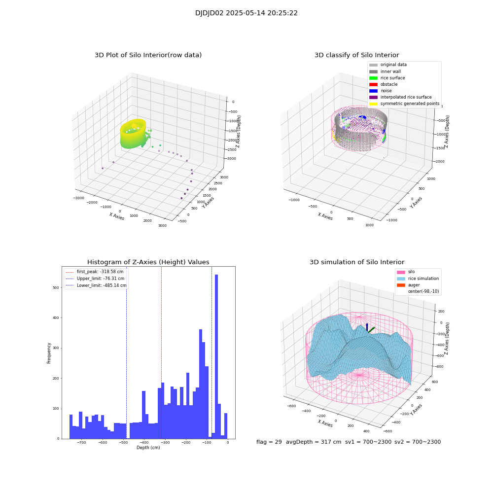 lidar visual vms_img