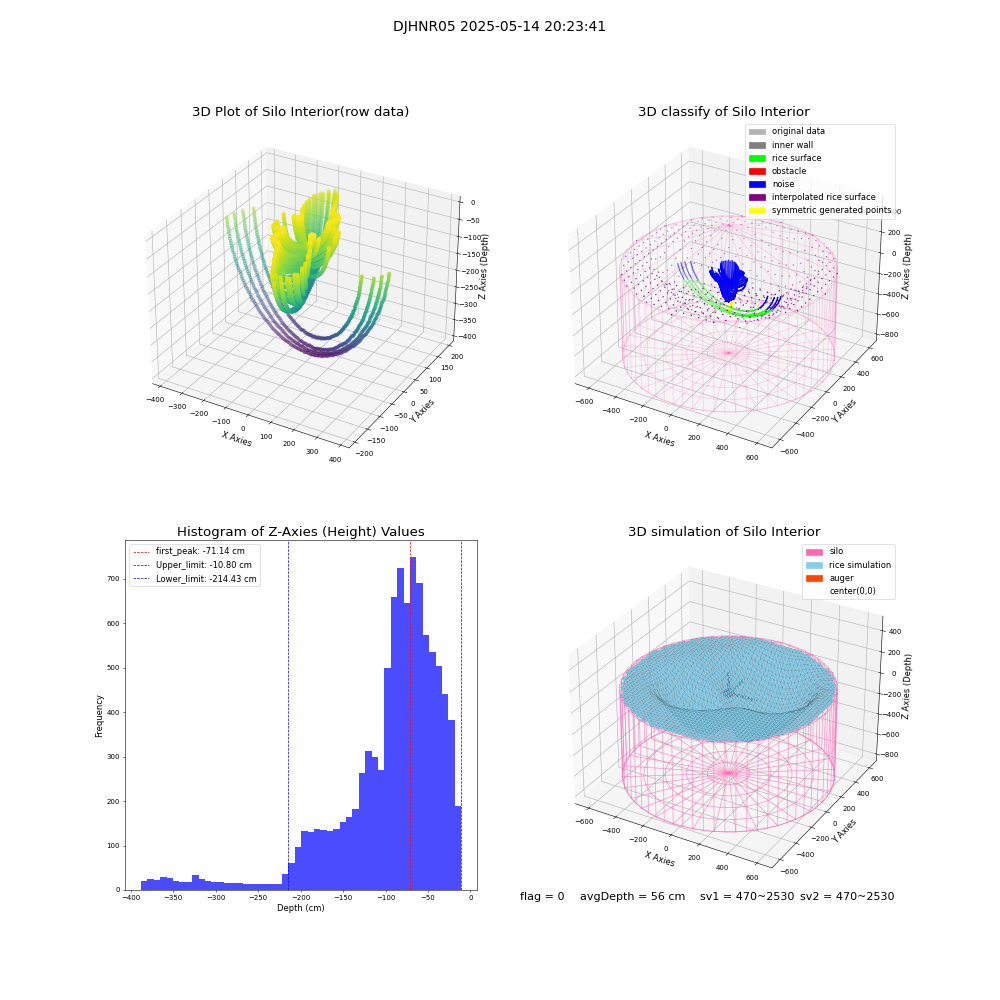 lidar visual vms_img