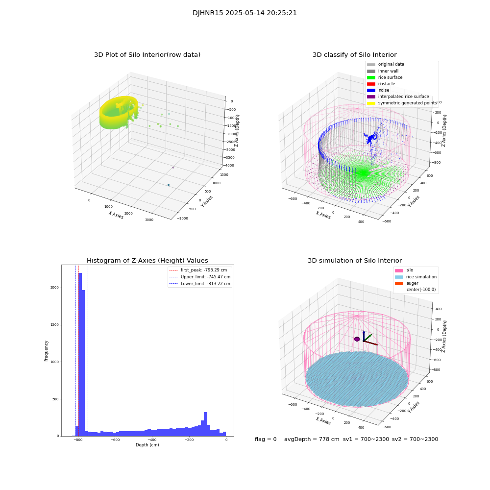 lidar visual vms_img
