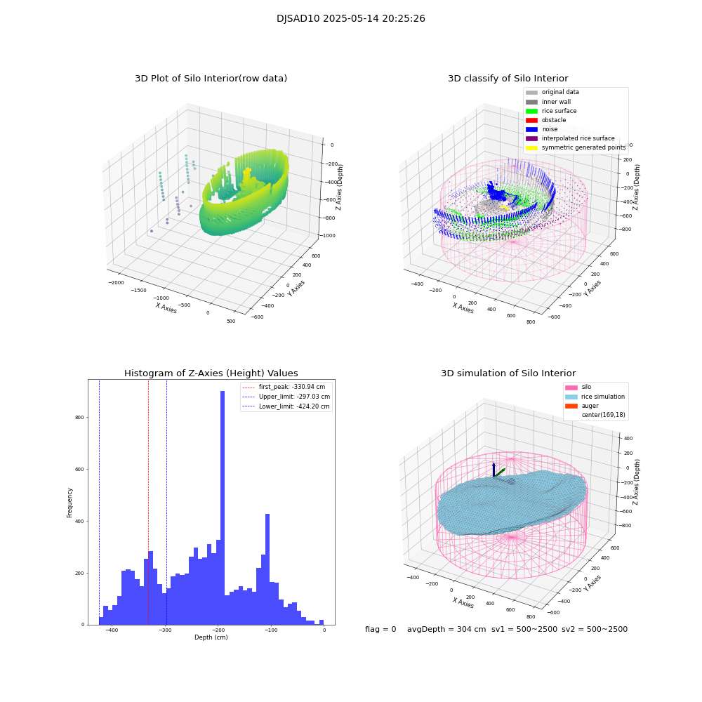 lidar visual vms_img