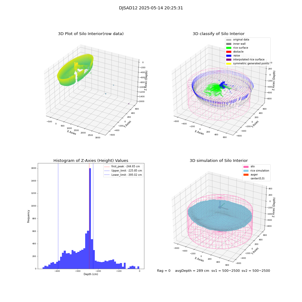 lidar visual vms_img
