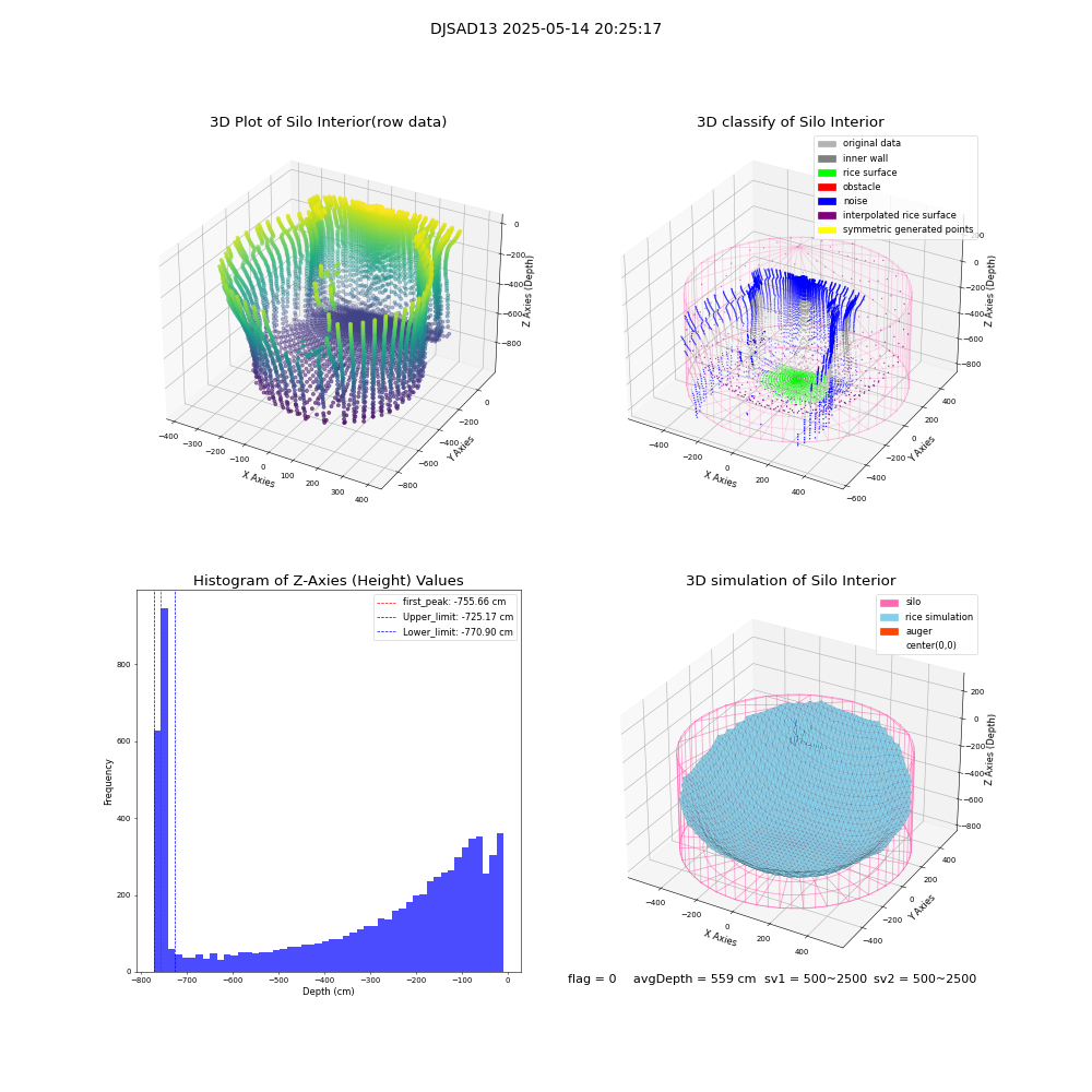 lidar visual vms_img