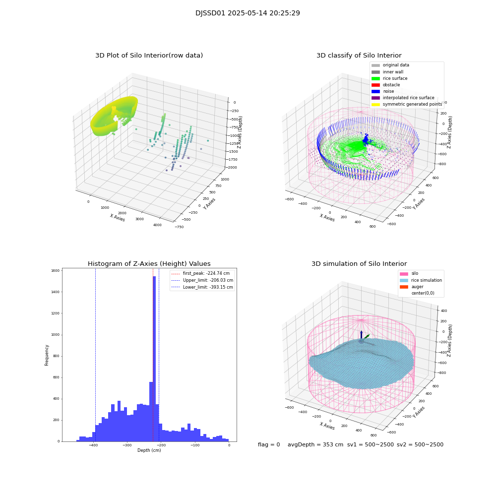 lidar visual vms_img
