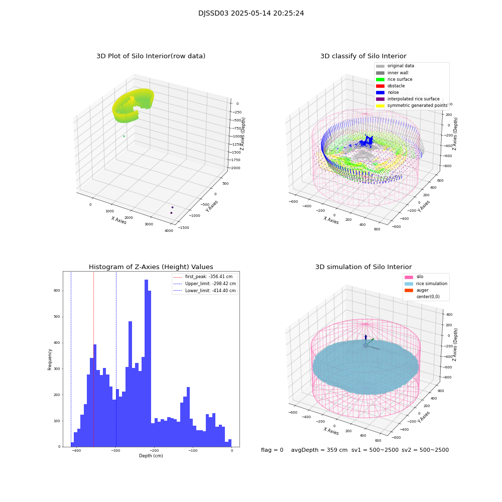 lidar visual vms_img