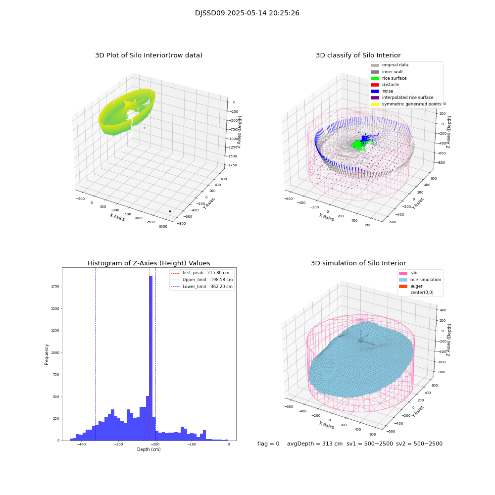 lidar visual vms_img