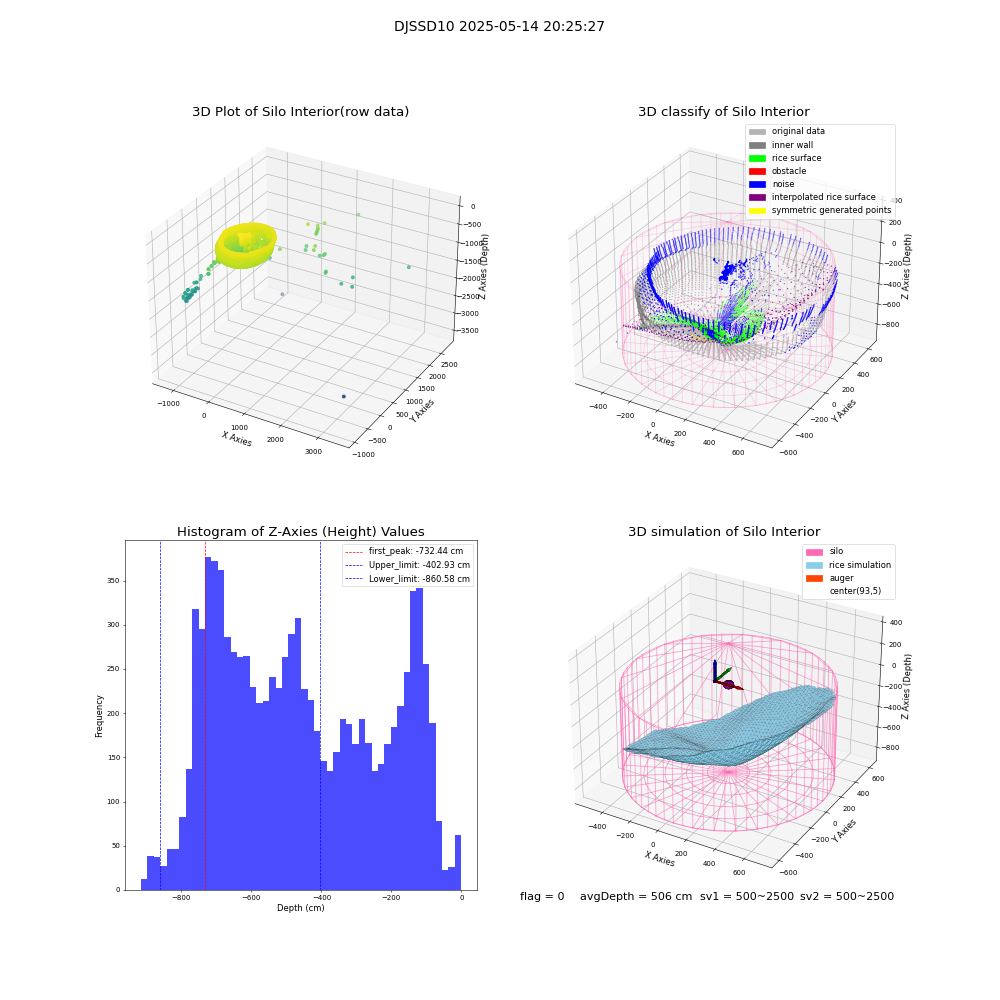 lidar visual vms_img