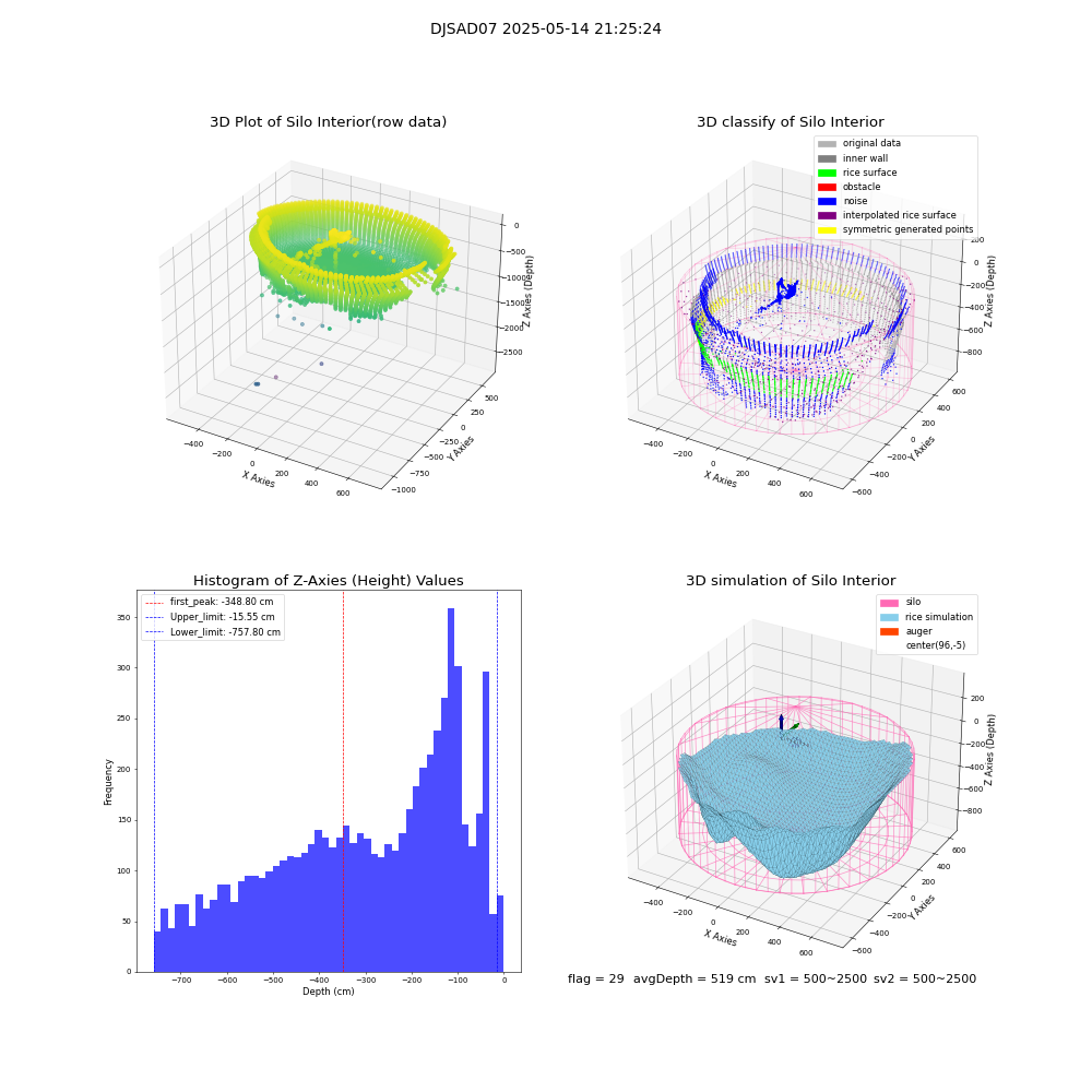 lidar visual vms_img