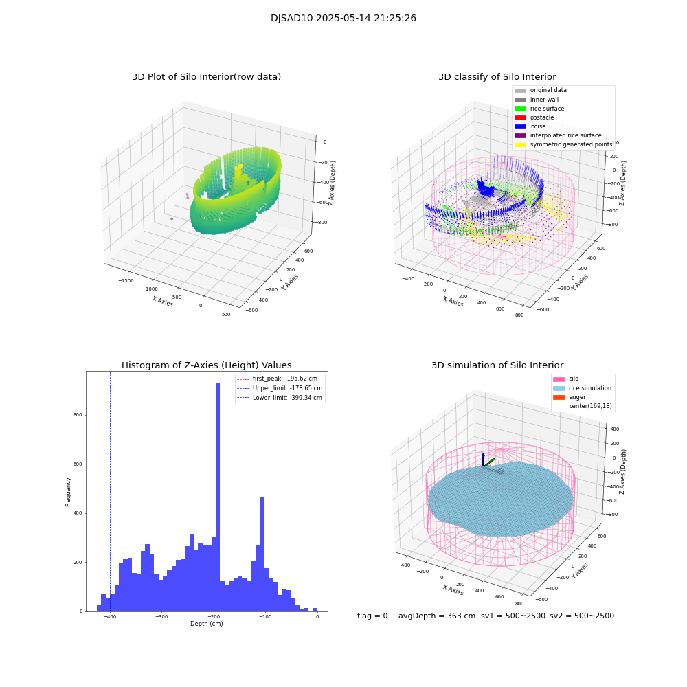 lidar visual vms_img