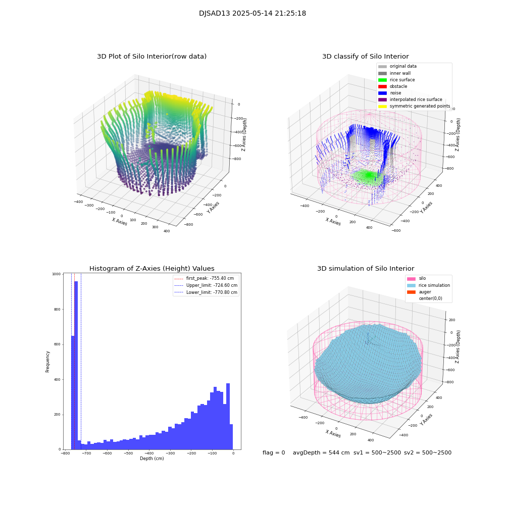lidar visual vms_img