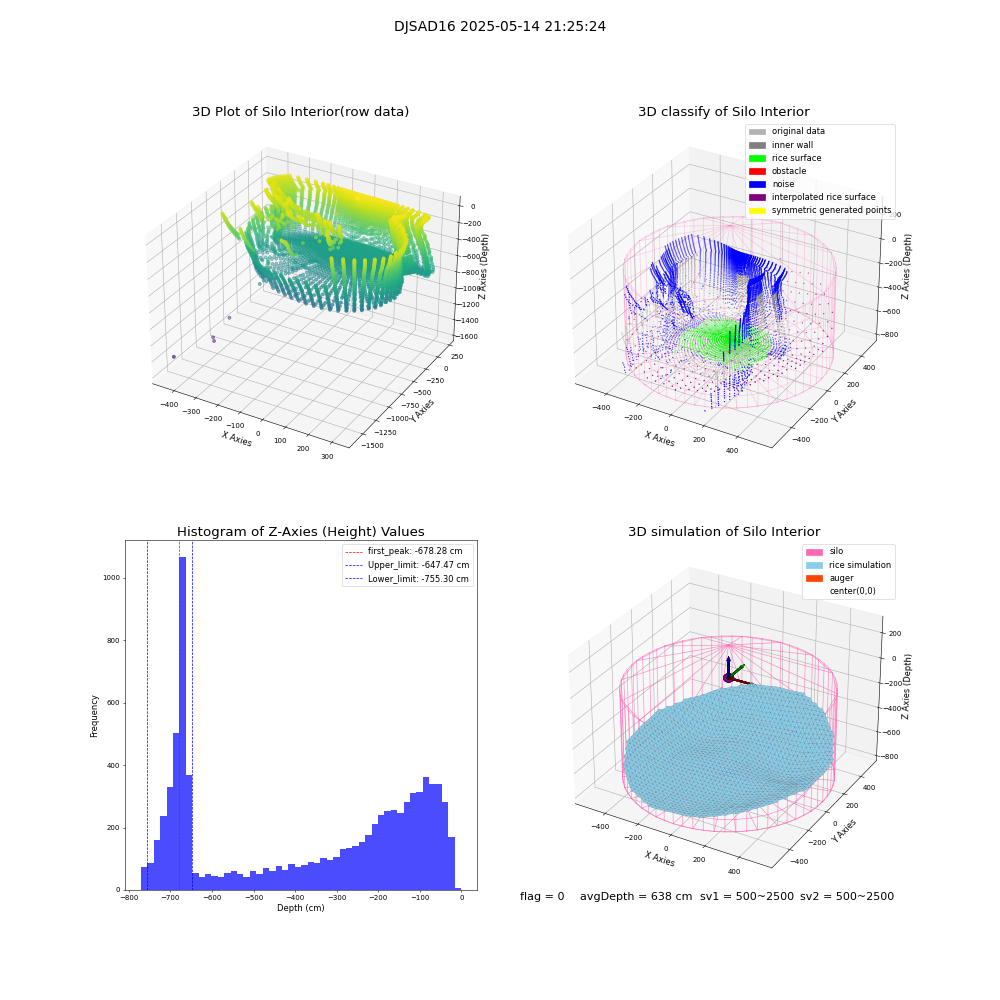 lidar visual vms_img