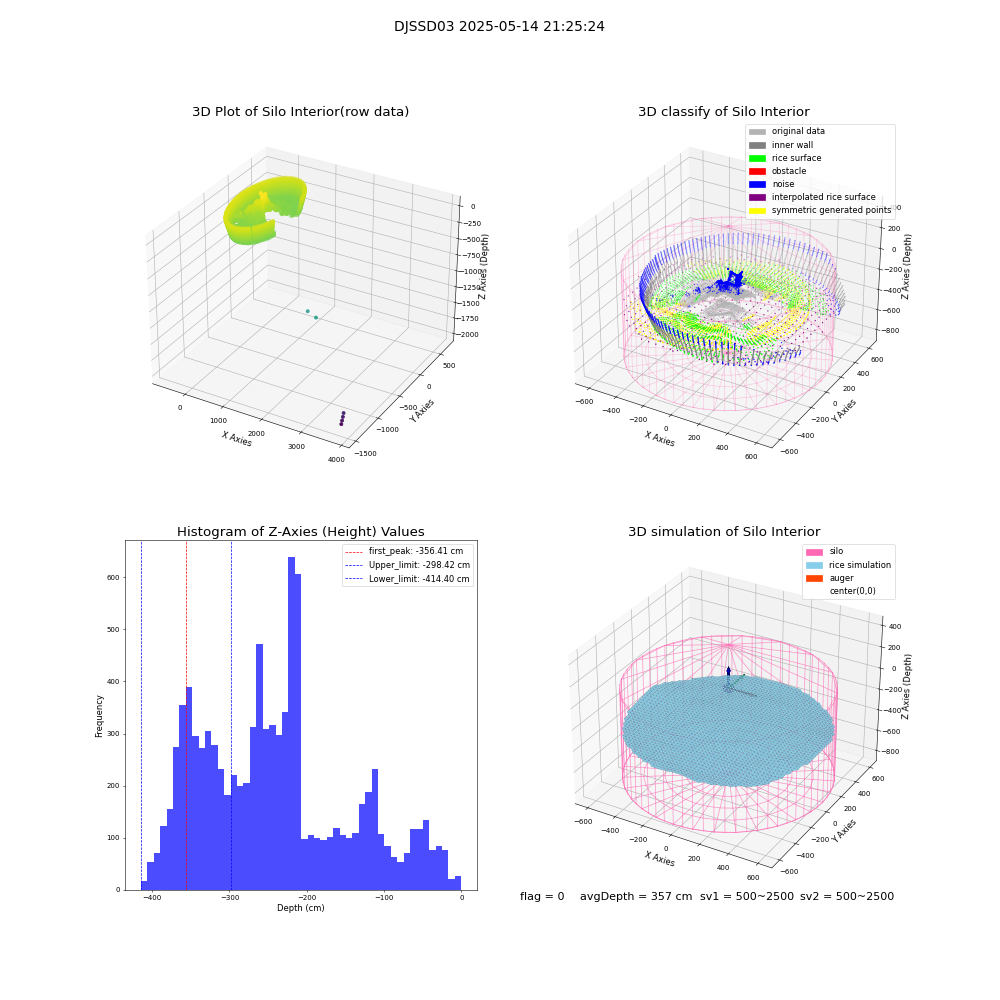 lidar visual vms_img