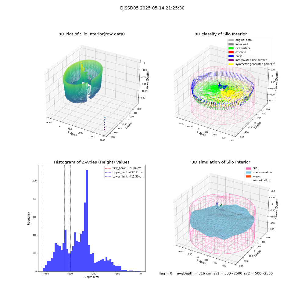 lidar visual vms_img