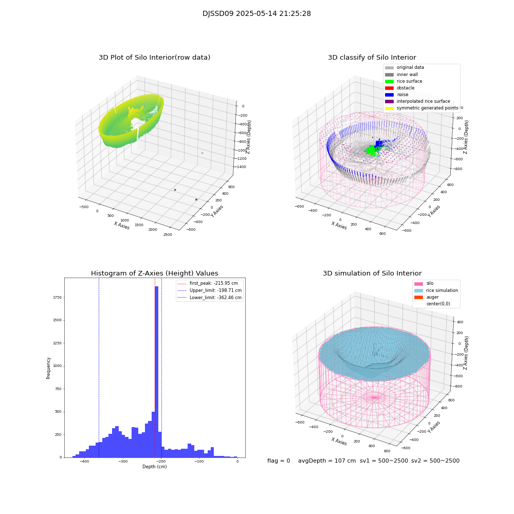 lidar visual vms_img