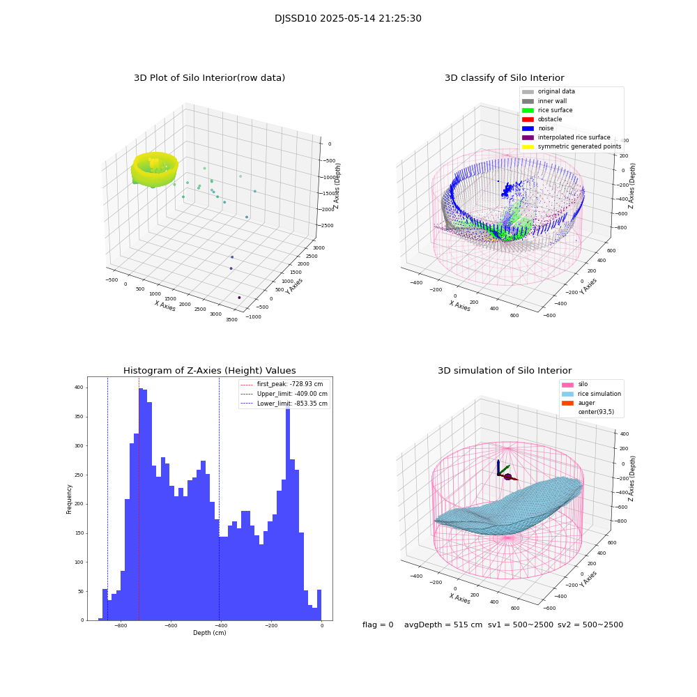 lidar visual vms_img