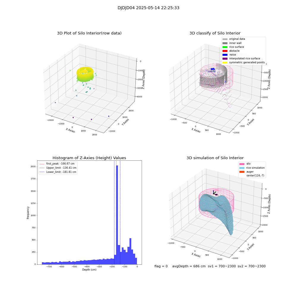 lidar visual vms_img