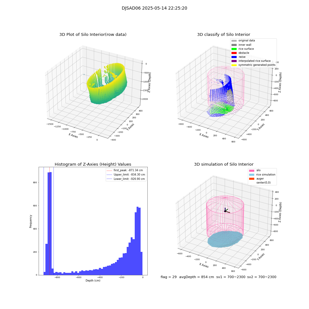 lidar visual vms_img