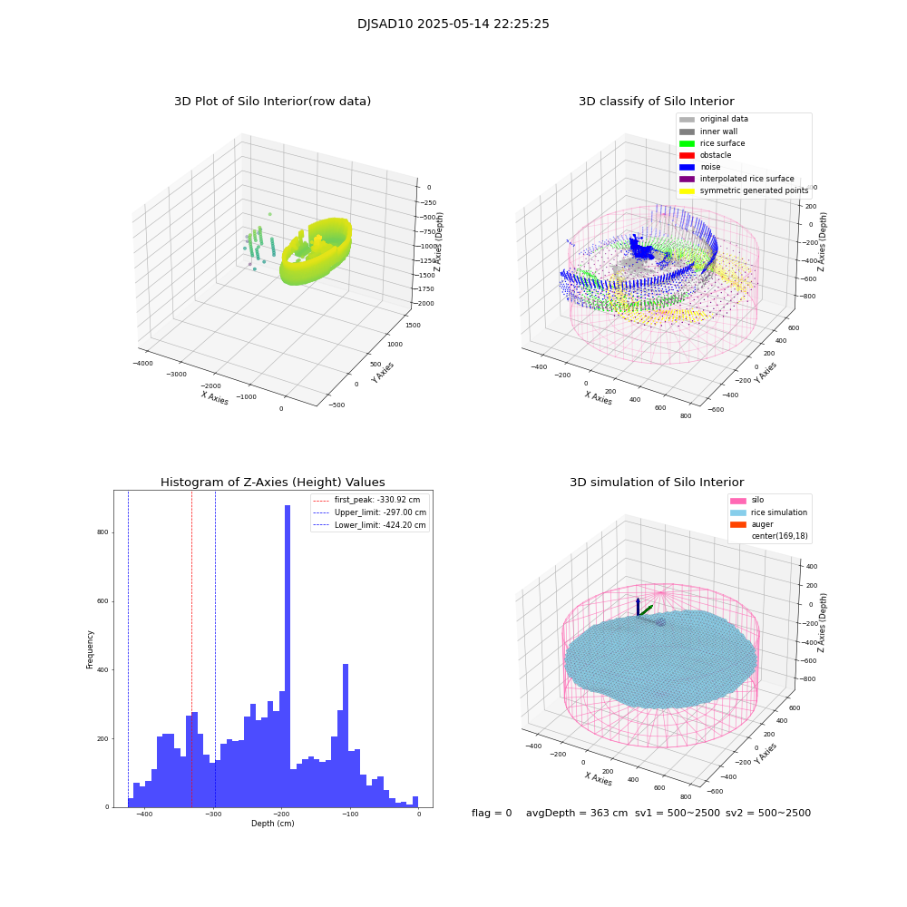 lidar visual vms_img