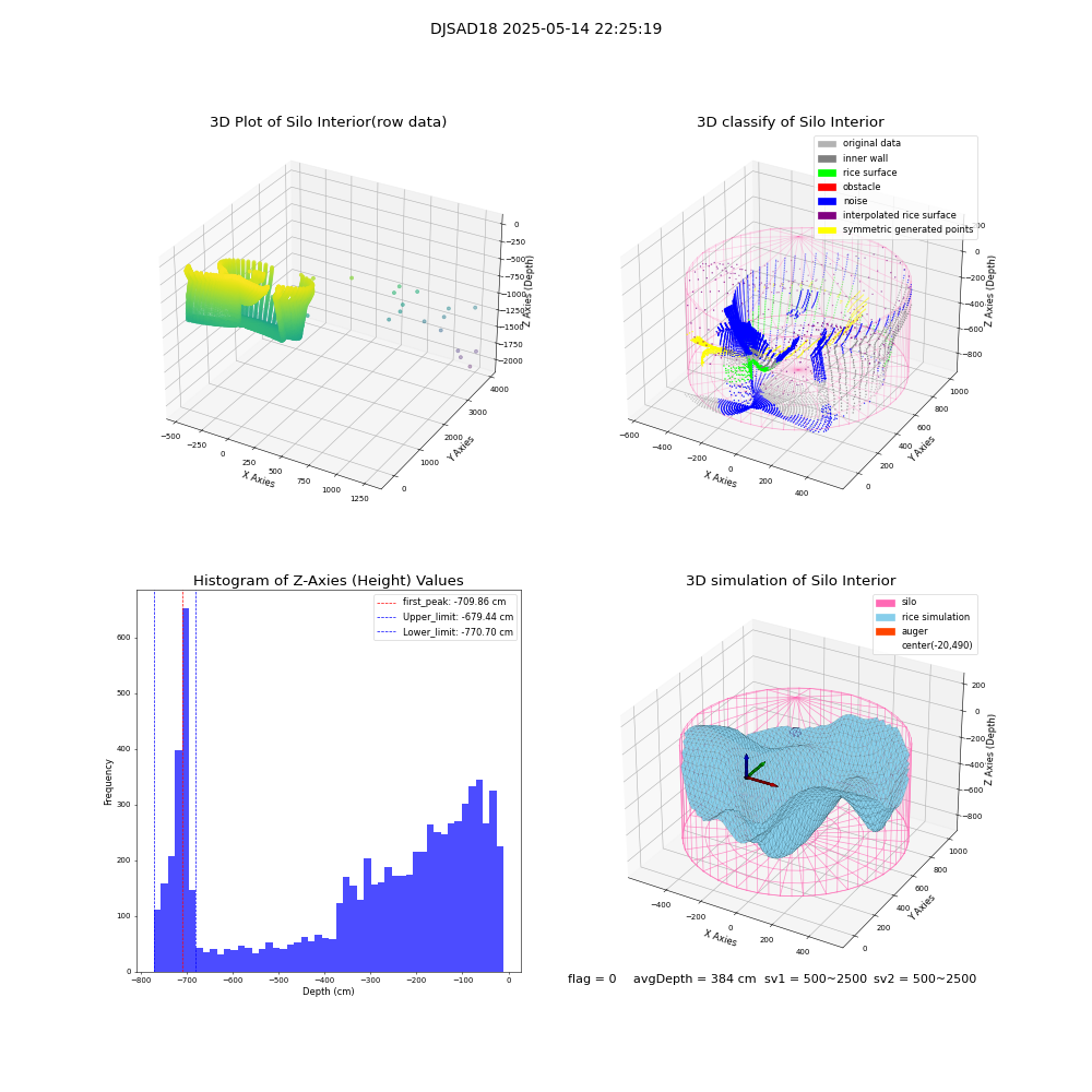 lidar visual vms_img