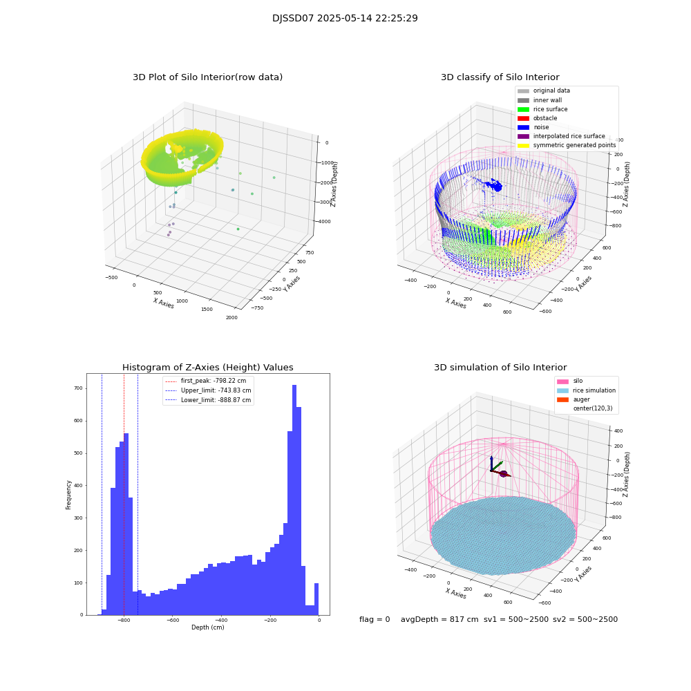 lidar visual vms_img