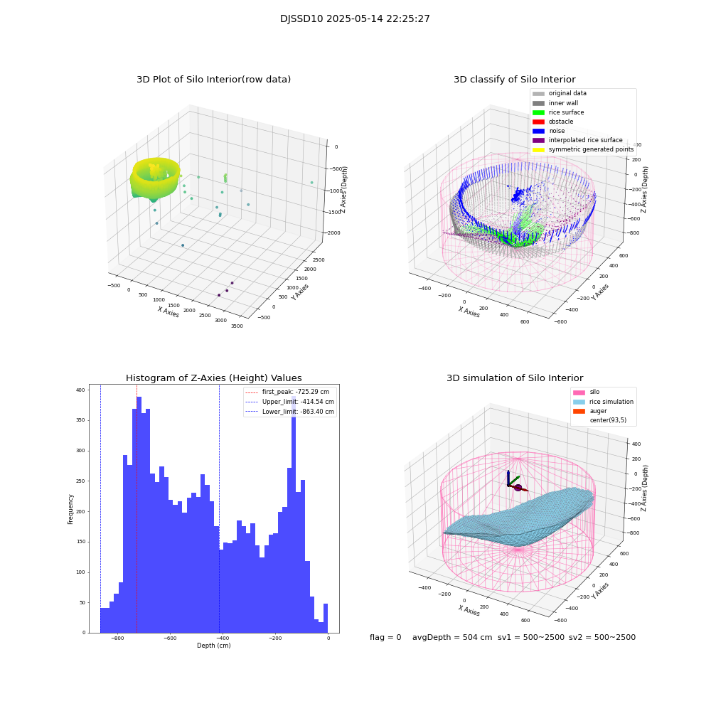 lidar visual vms_img