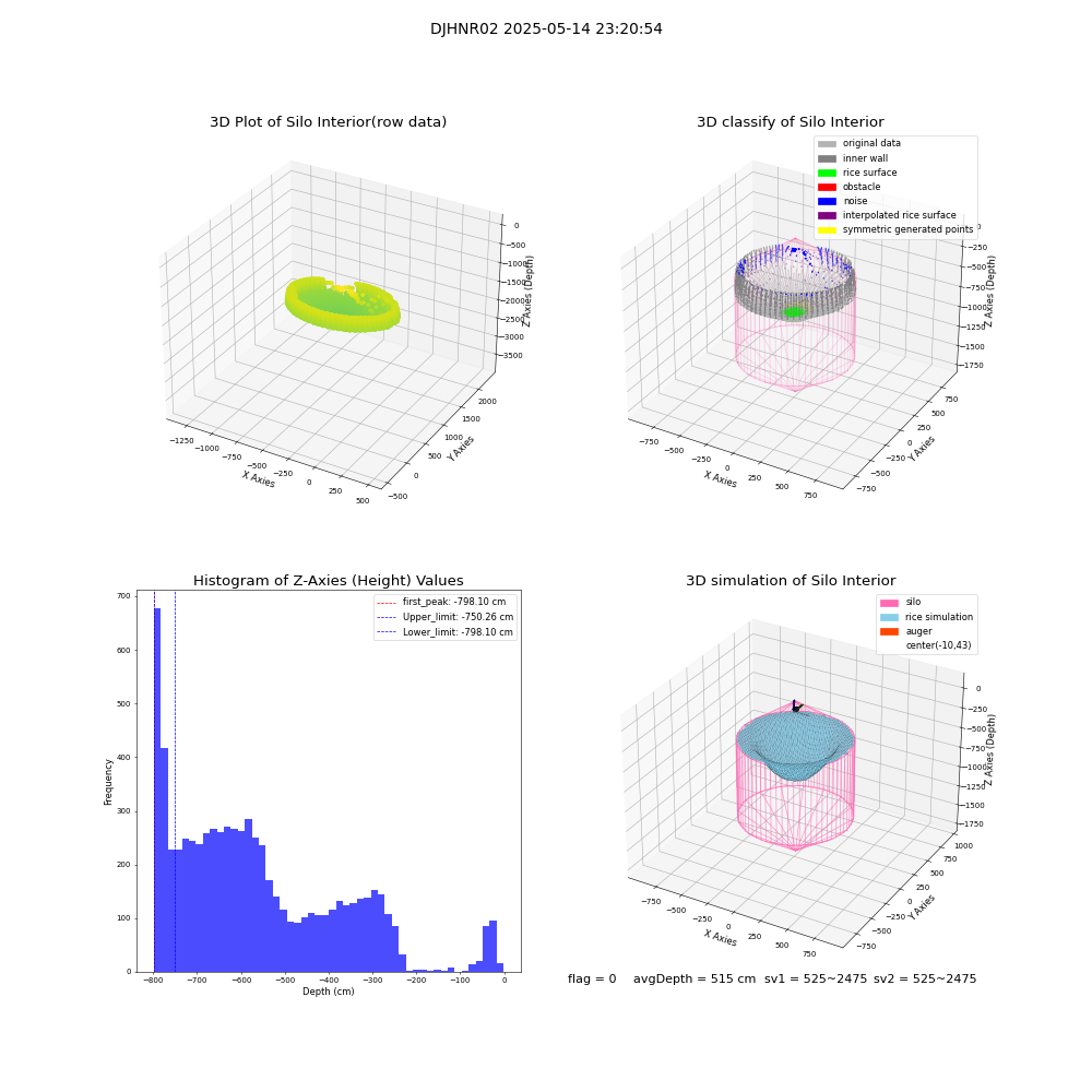 lidar visual vms_img