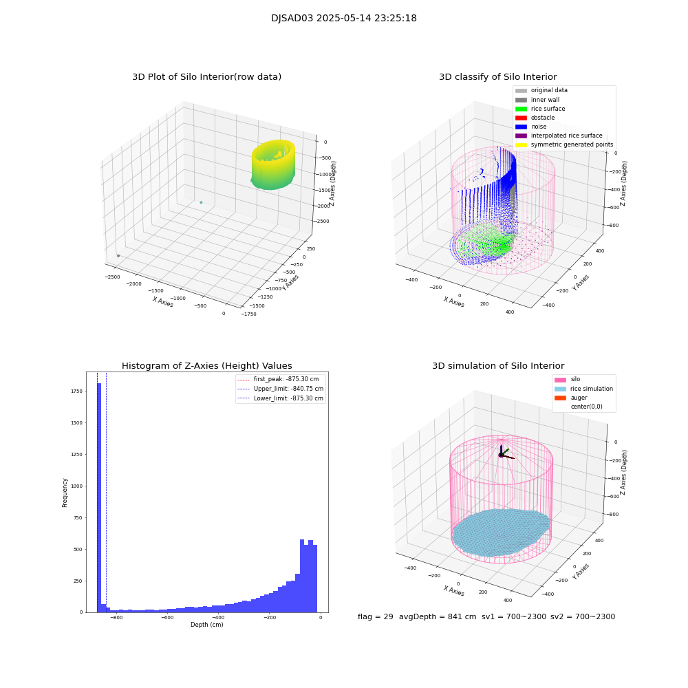 lidar visual vms_img