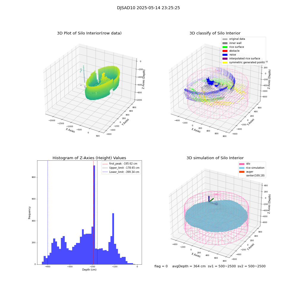 lidar visual vms_img