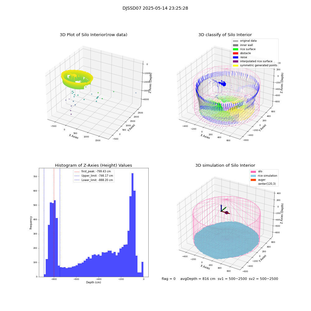 lidar visual vms_img