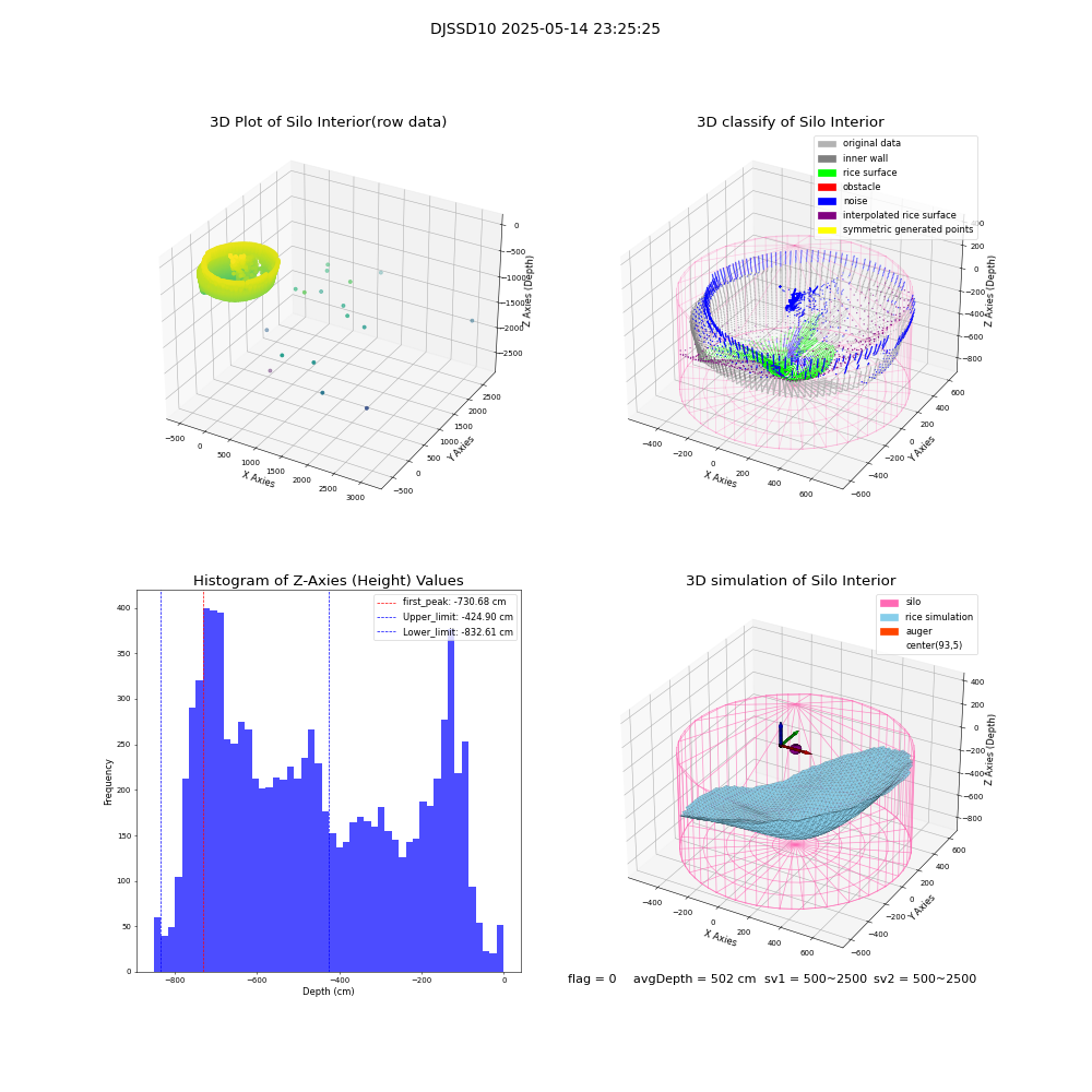 lidar visual vms_img