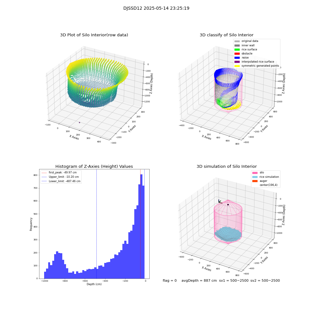 lidar visual vms_img