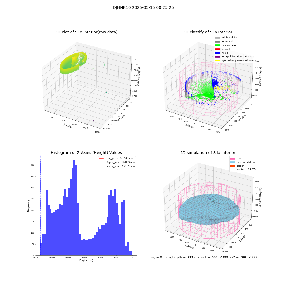 lidar visual vms_img