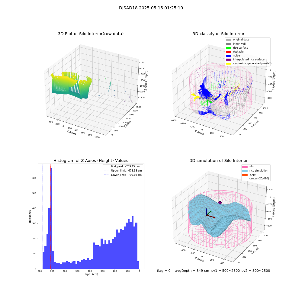 lidar visual vms_img