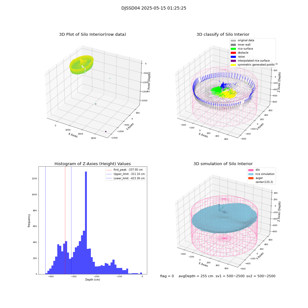 lidar visual vms_img