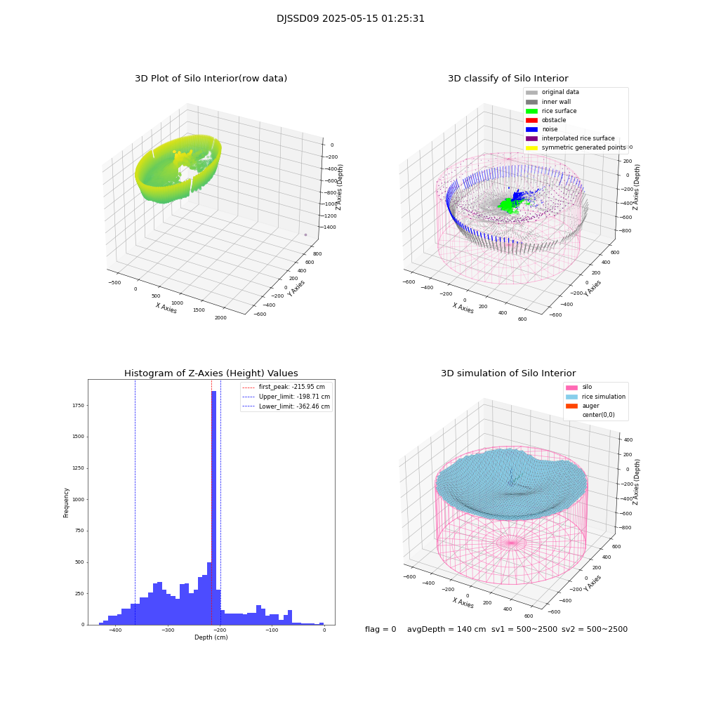 lidar visual vms_img