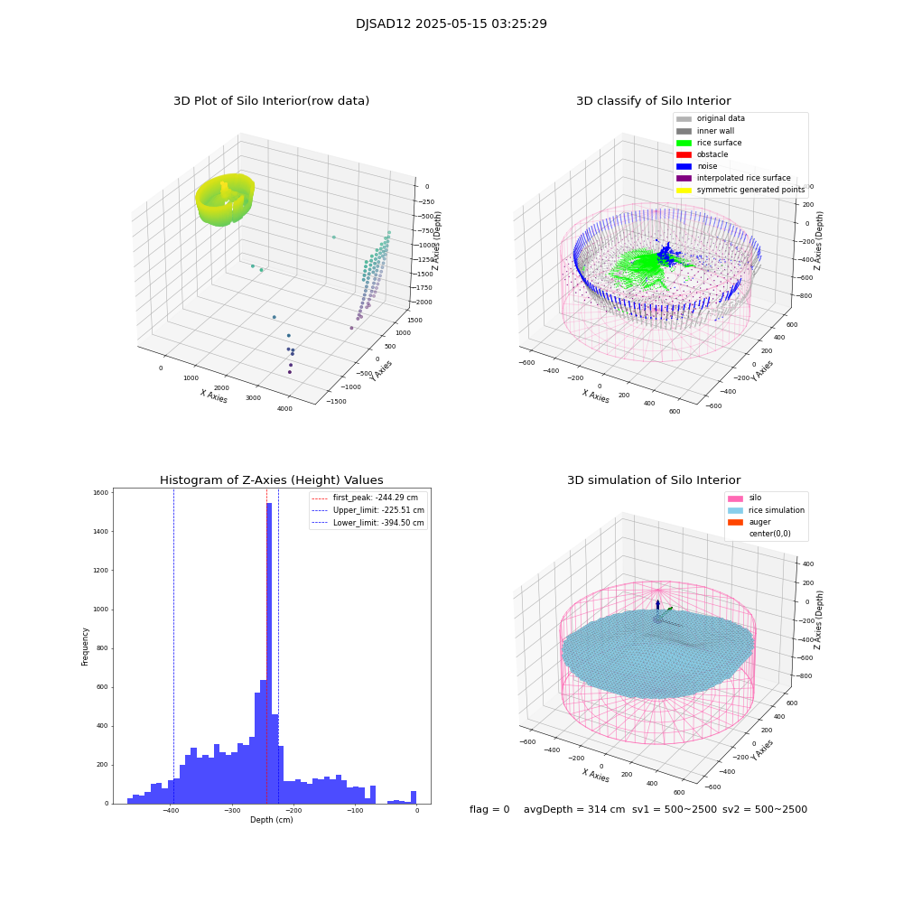 lidar visual vms_img