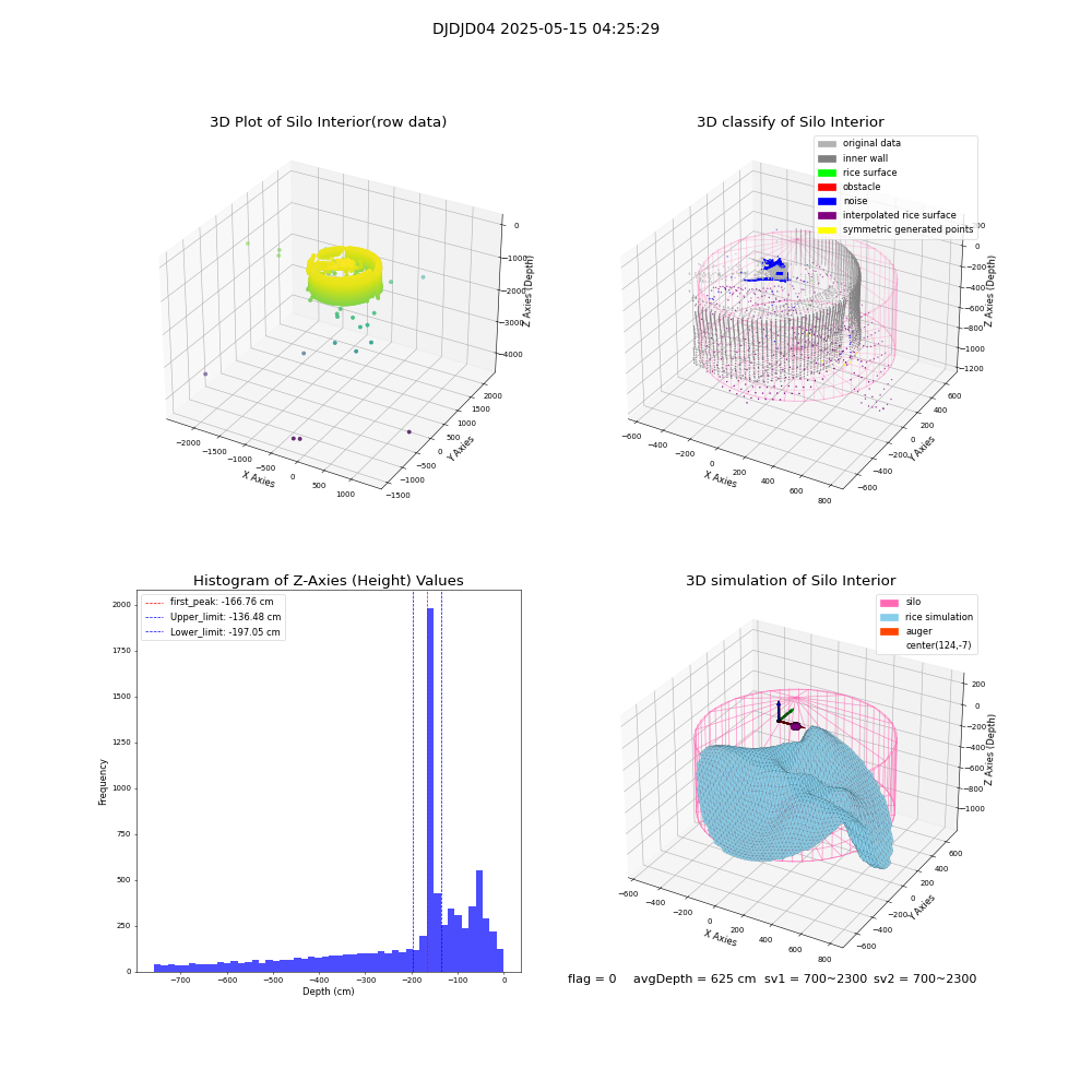 lidar visual vms_img
