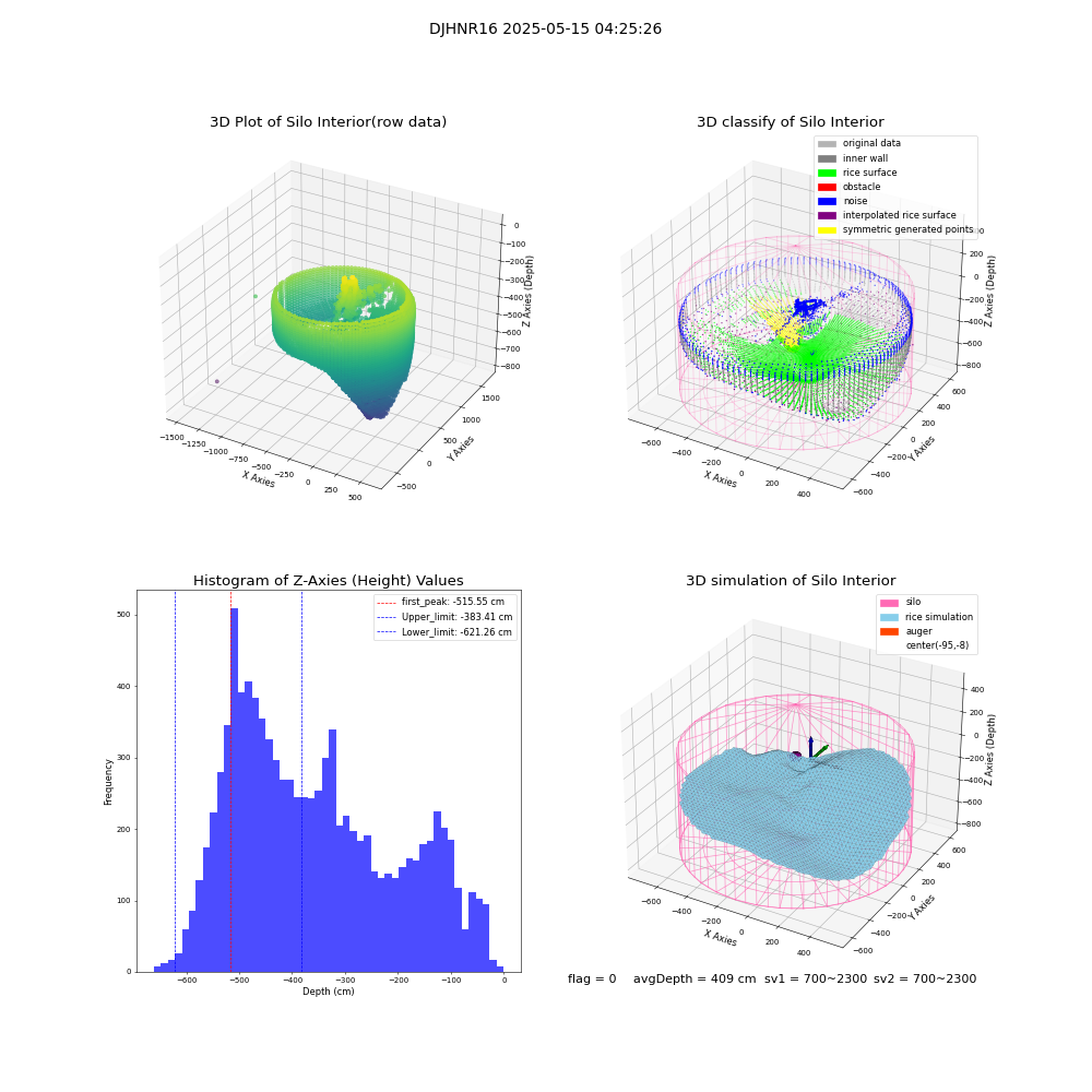 lidar visual vms_img