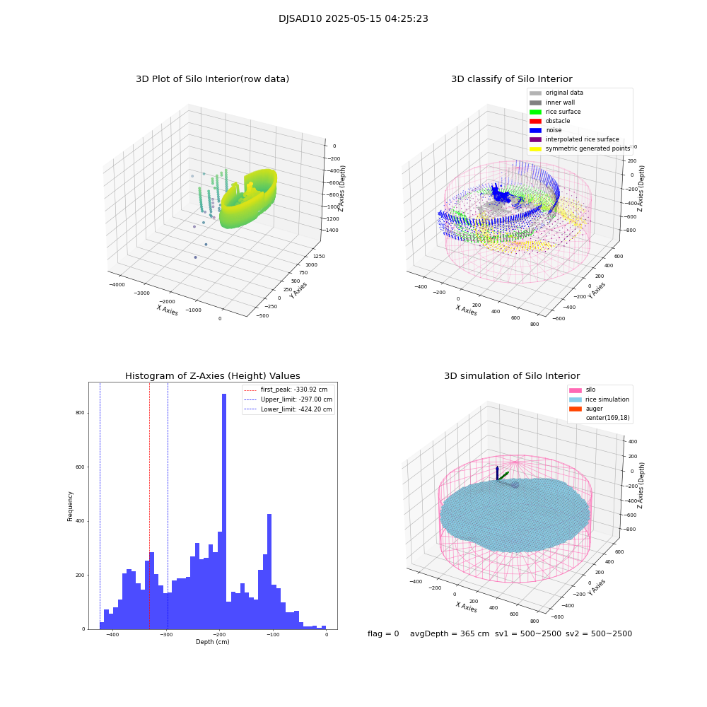 lidar visual vms_img