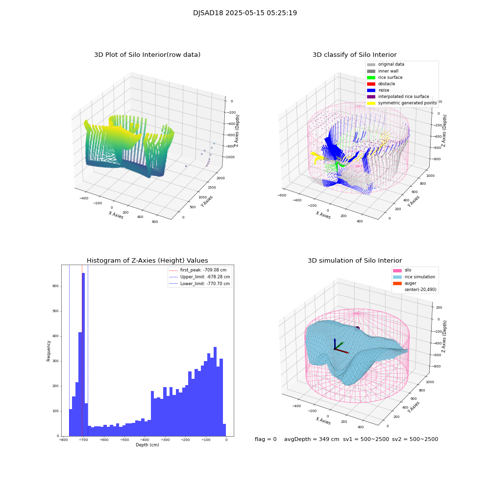lidar visual vms_img