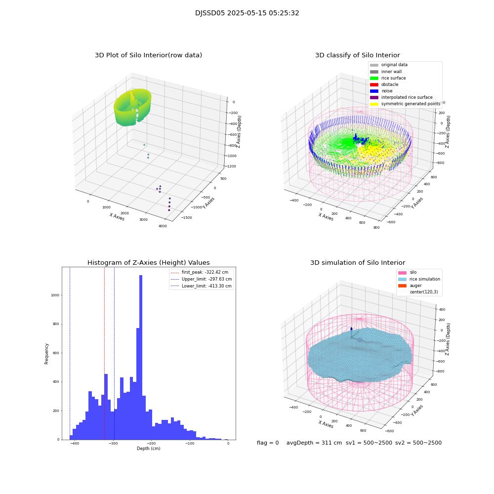 lidar visual vms_img