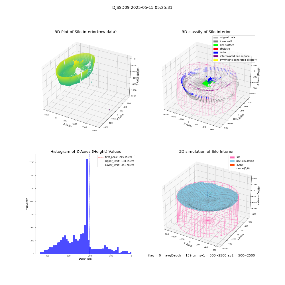 lidar visual vms_img