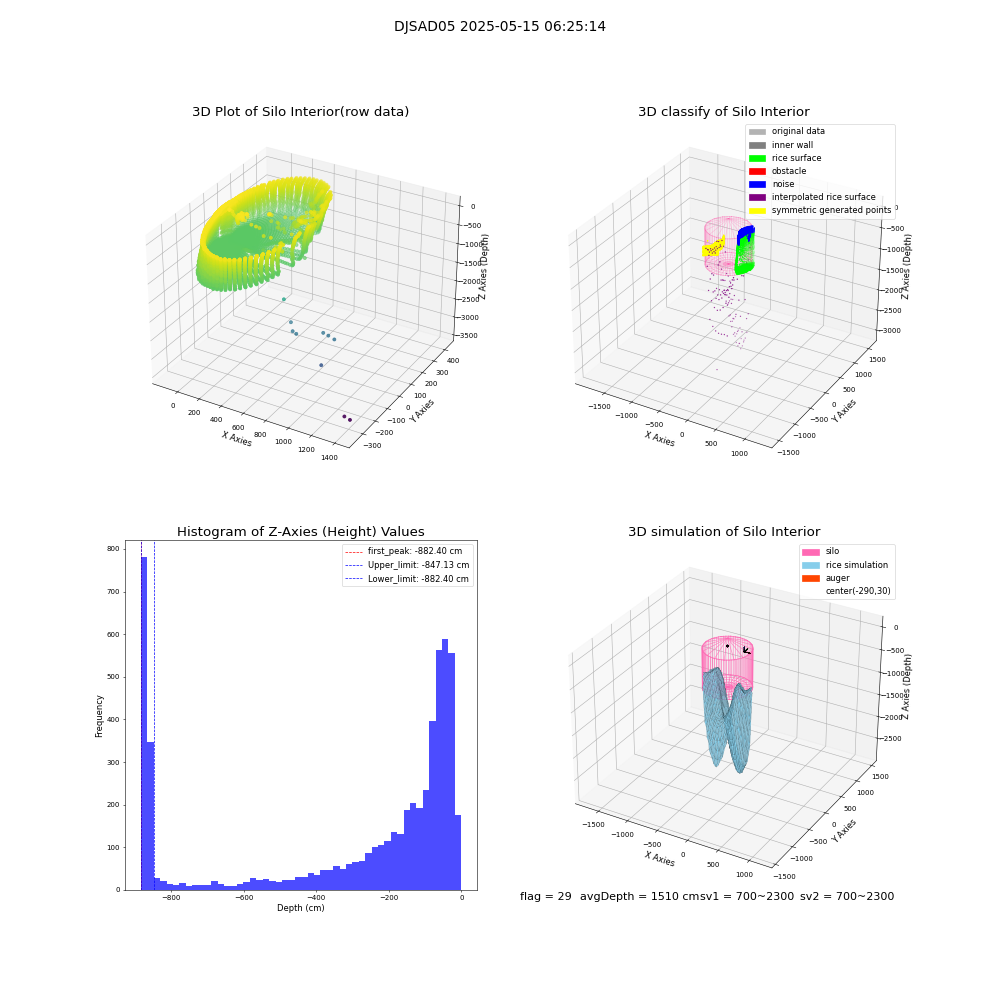 lidar visual vms_img