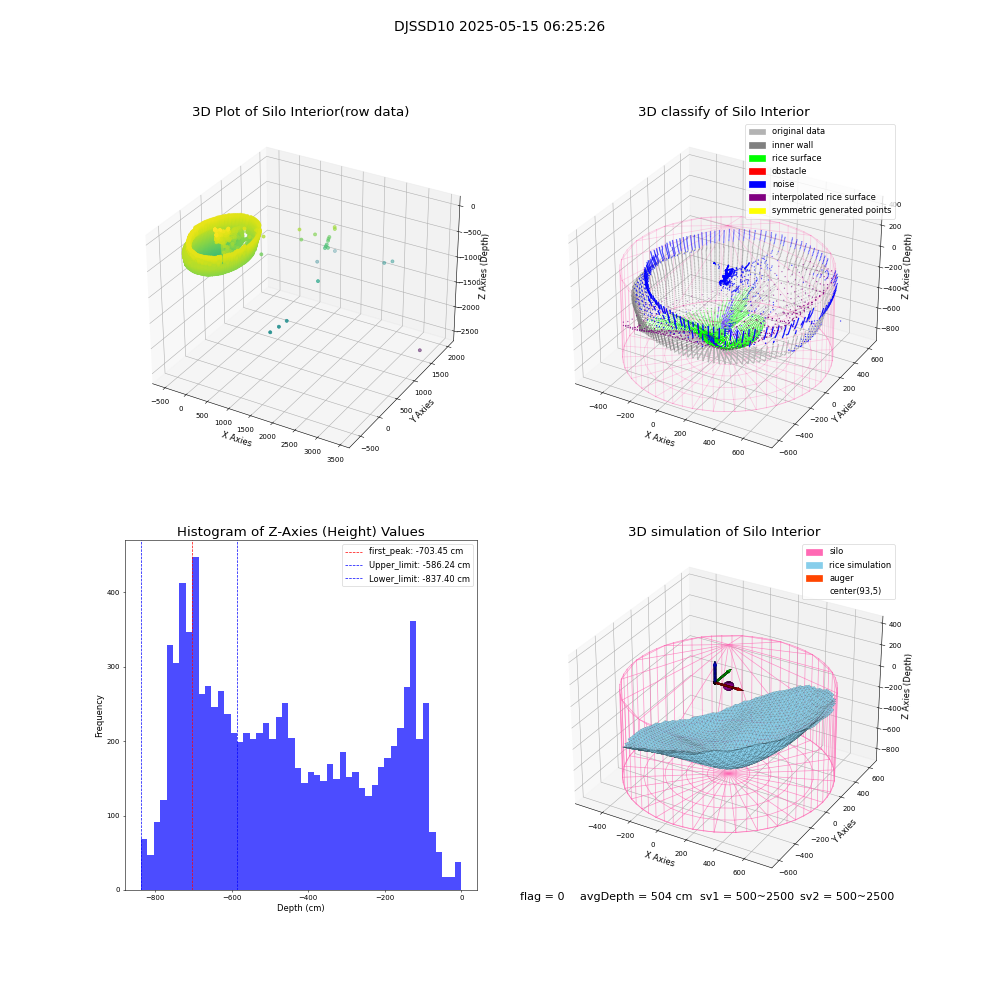 lidar visual vms_img