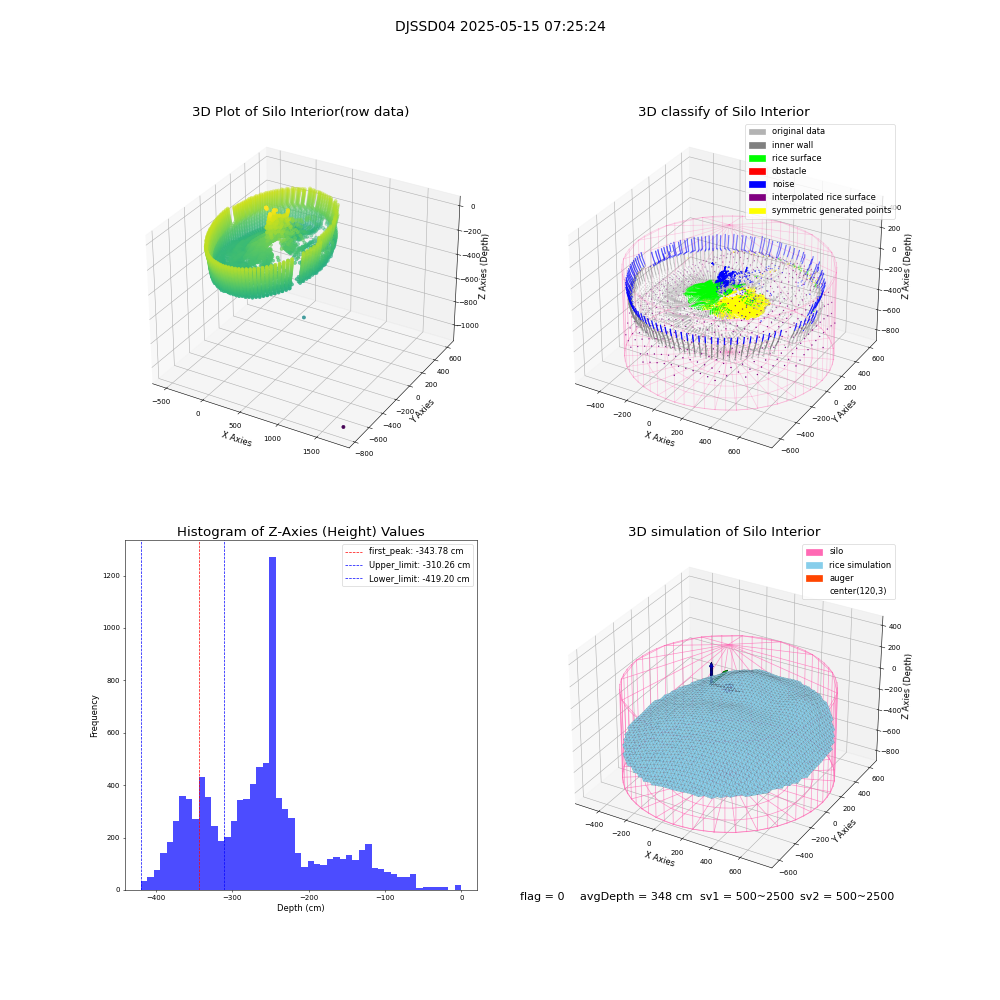 lidar visual vms_img