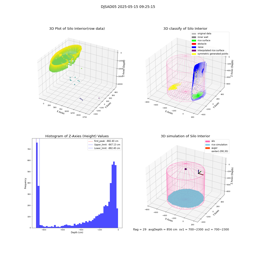 lidar visual vms_img