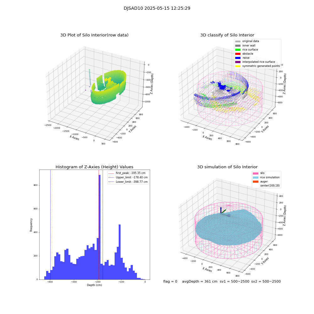 lidar visual vms_img