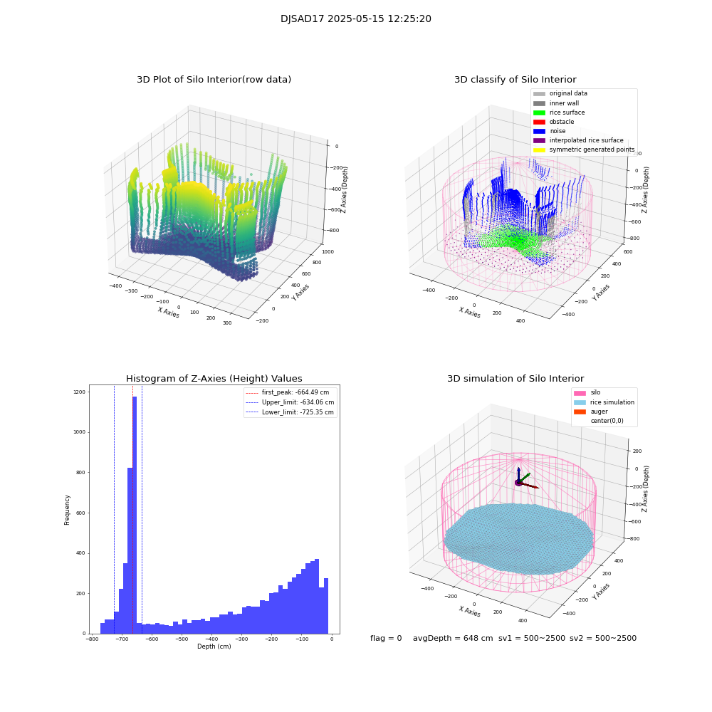 lidar visual vms_img