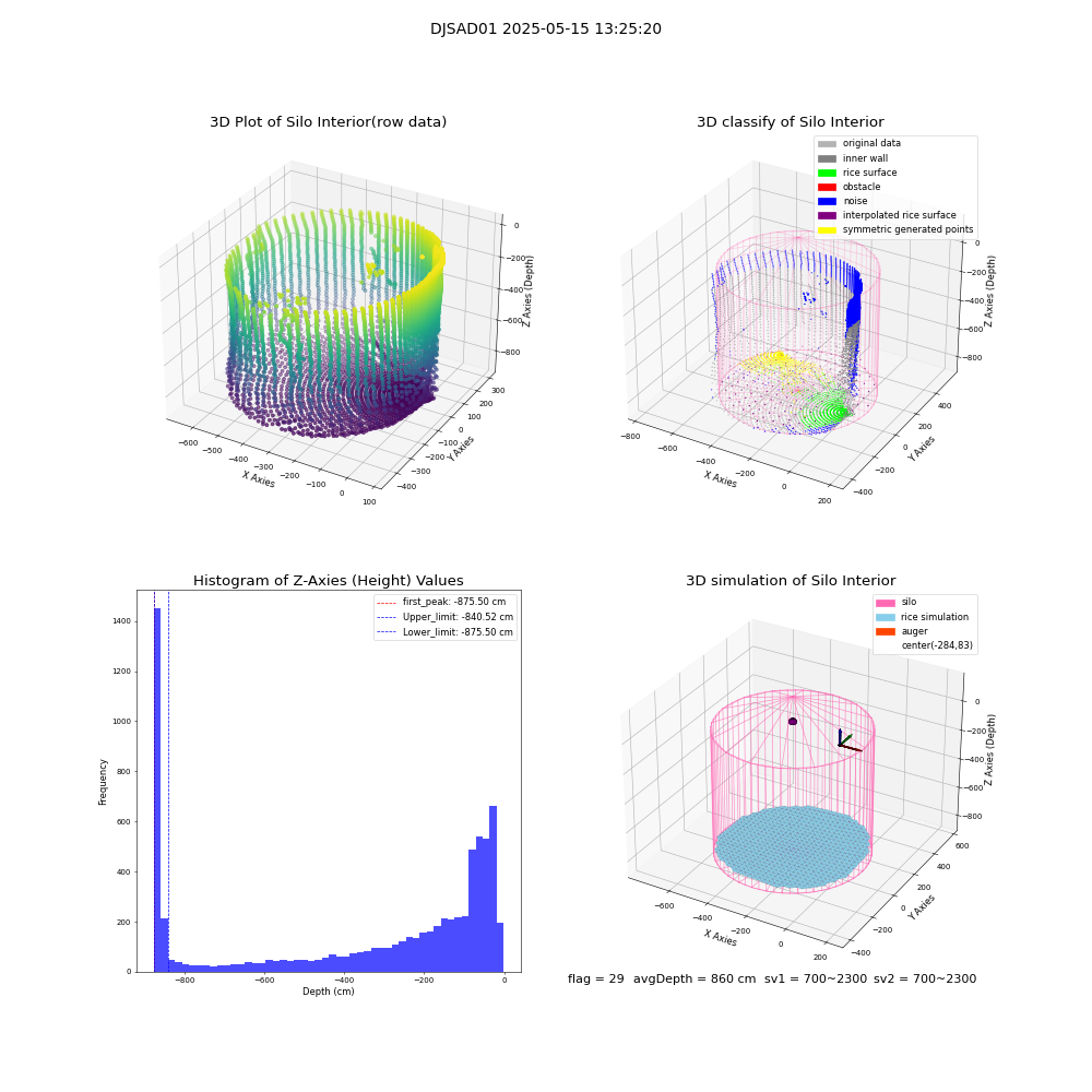 lidar visual vms_img