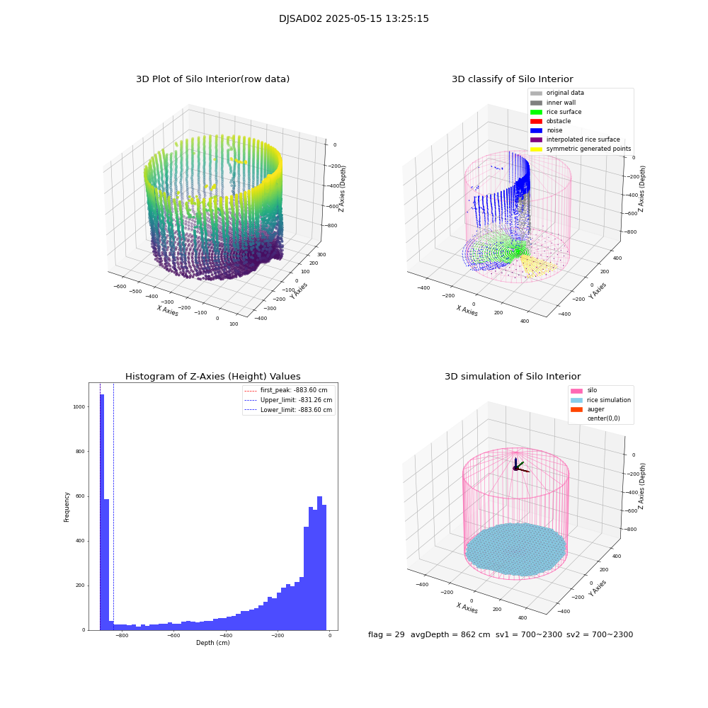 lidar visual vms_img